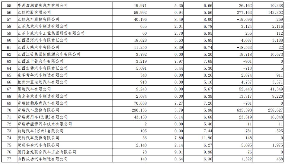 2018年度境內(nèi)乘用車生產(chǎn)企業(yè)平均燃料消耗量與新能源汽車積分情況