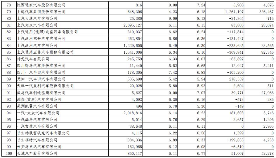 2018年度境內(nèi)乘用車生產(chǎn)企業(yè)平均燃料消耗量與新能源汽車積分情況