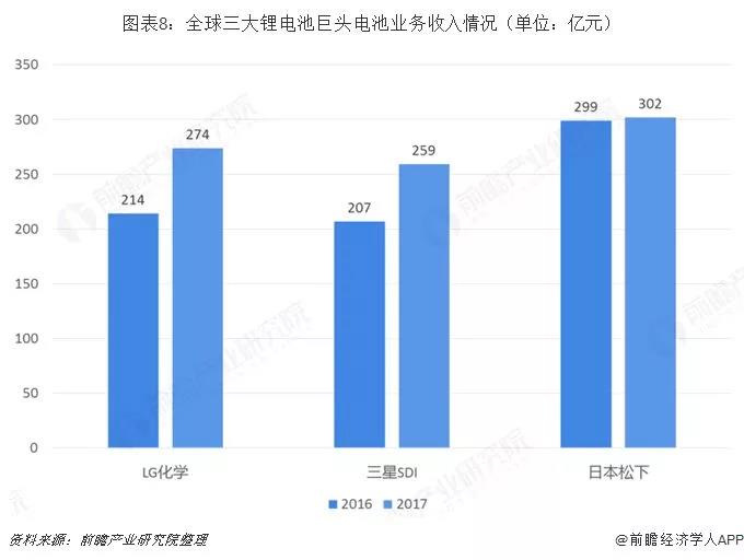鋰電池數據 鋰電池數據