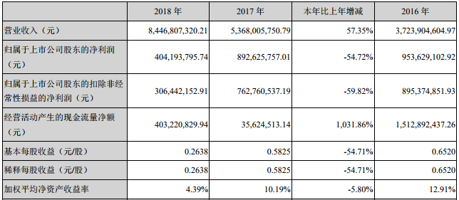 延安必康 延安必康