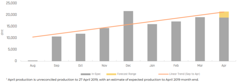 澳洲礦企Pilbara Minerals2019年一季度生產(chǎn)鋰精礦52196噸 
