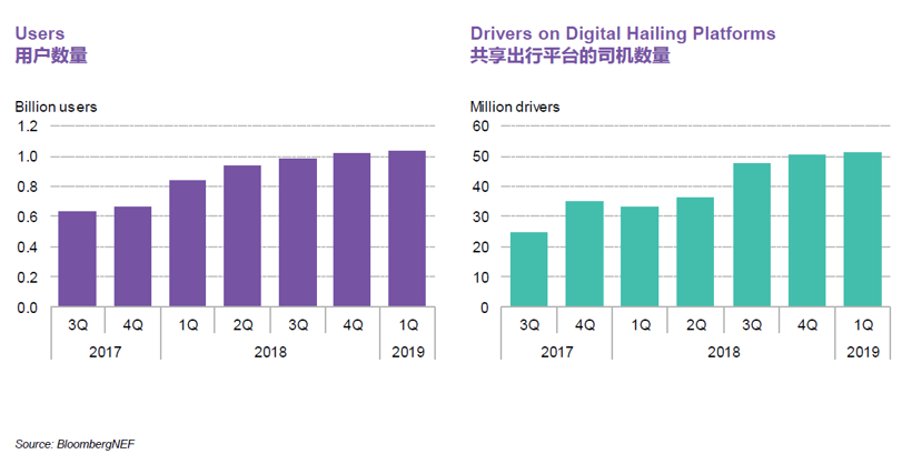 BNEF：預(yù)計(jì)2025年中國將占全球電動乘用車銷量的48%