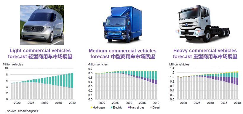 BNEF：預(yù)計(jì)2025年中國將占全球電動乘用車銷量的48%