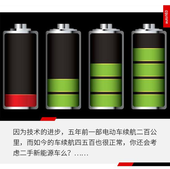 不只電池問題 新能源二手車為啥那么慘? 不只電池問題 新能源二手車為啥那么慘?