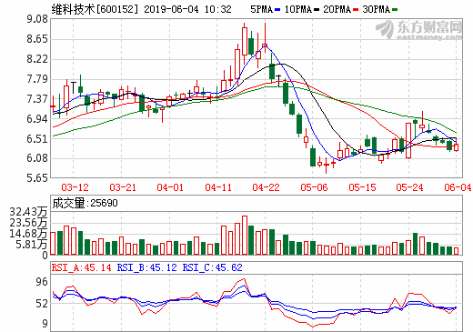 維科技術(shù)