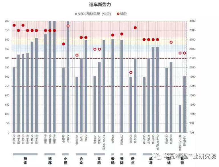 從產(chǎn)品陣容看中國(guó)電動(dòng)汽車企業(yè)后補(bǔ)貼時(shí)代的應(yīng)對(duì)策略