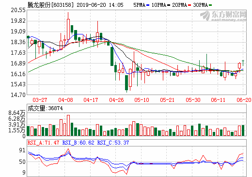 騰龍股份收購(gòu)新源動(dòng)力3.57%股份 布局氫燃料電池汽車應(yīng)用領(lǐng)域 騰龍股份收購(gòu)新源動(dòng)力3.57%股份 布局氫燃料電池汽車應(yīng)用領(lǐng)域
