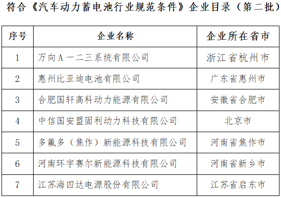 《汽車動力蓄電池行業規范條件》