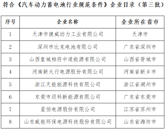 《汽車動力蓄電池行業規范條件》