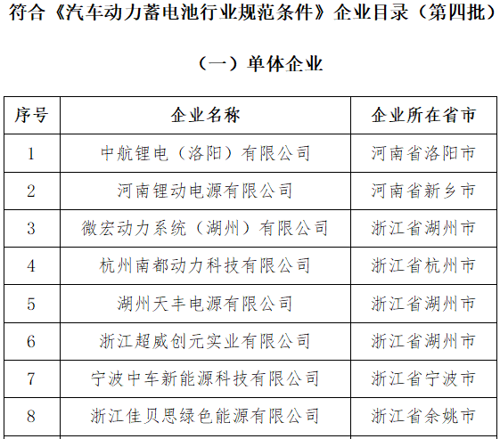 《汽車動力蓄電池行業規范條件》