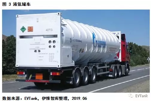 中國氫氣儲運技術與成本分析