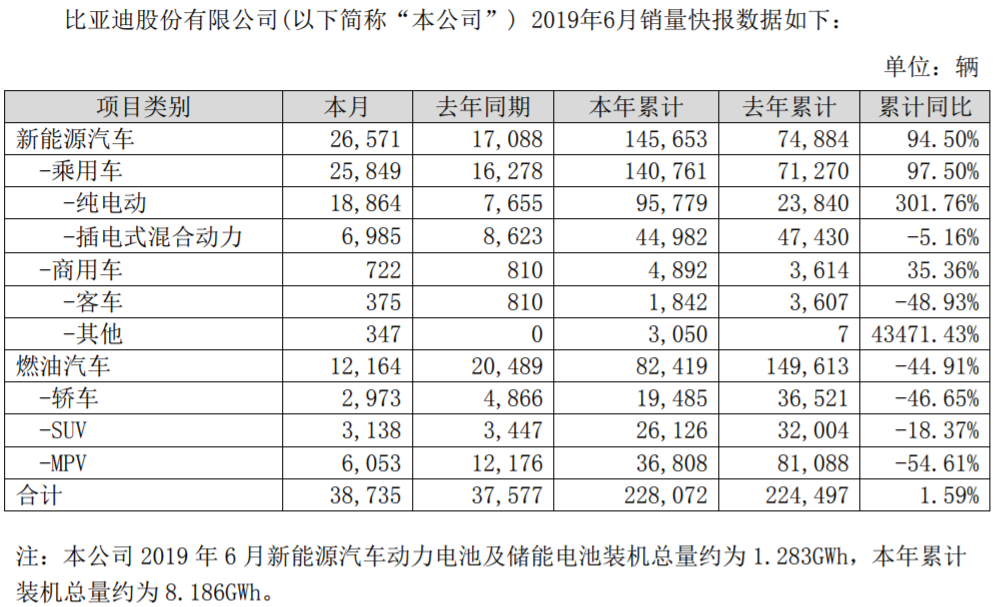比亞迪