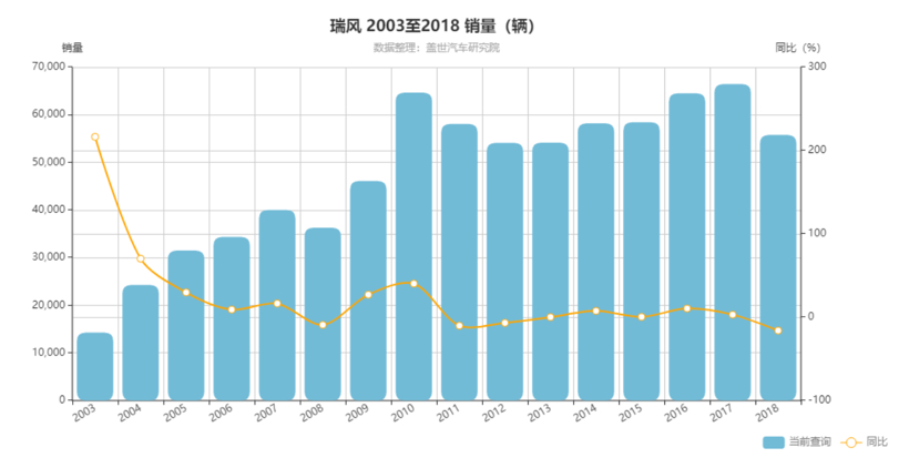 SUV，銷量，江淮汽車，江淮汽車,瑞風MPV,瑞風S4,自主品牌銷量