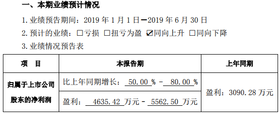 電解液公司東莞航盛并表 廣信材料預(yù)計中報凈利超4635萬元