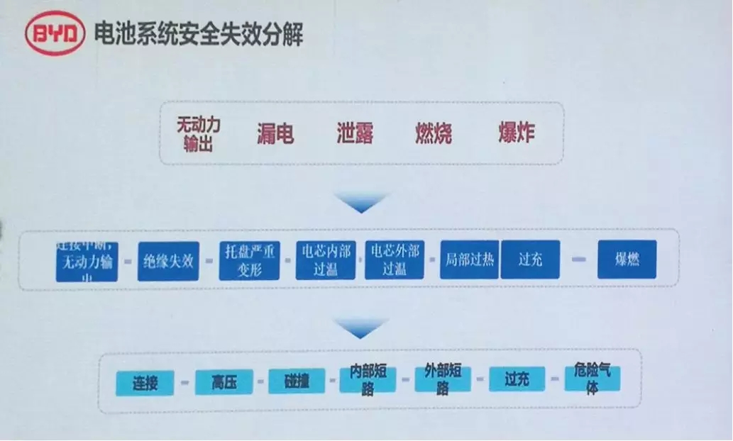電動汽車起火事件頻發(fā) 根源問題沒有我們看到的那么簡單