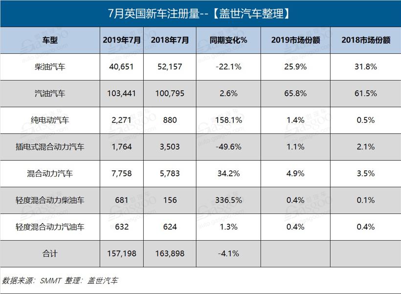 銷量，英國,純電動汽車,銷量