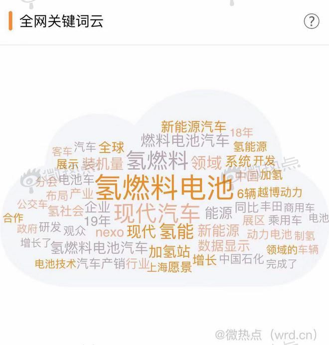 燃料電池,新能源汽車,新浪汽車原文配圖 燃料電池,新能源汽車,新浪汽車原文配圖
