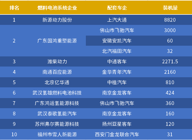 燃料電池,新能源汽車,新浪汽車原文配圖 燃料電池,新能源汽車,新浪汽車原文配圖