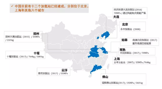 燃料電池,新能源汽車,新浪汽車原文配圖