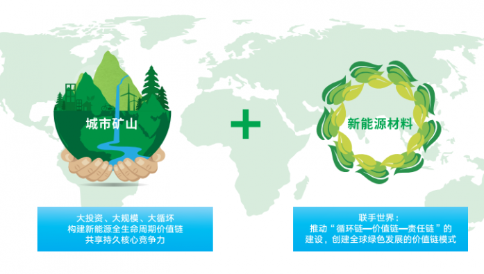 圖片來源：格林美官網