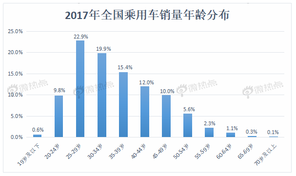 數(shù)據(jù)解讀未來車市新亮點 自動駕駛熱度遙遙領(lǐng)先