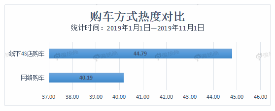 數(shù)據(jù)解讀未來車市新亮點 自動駕駛熱度遙遙領(lǐng)先
