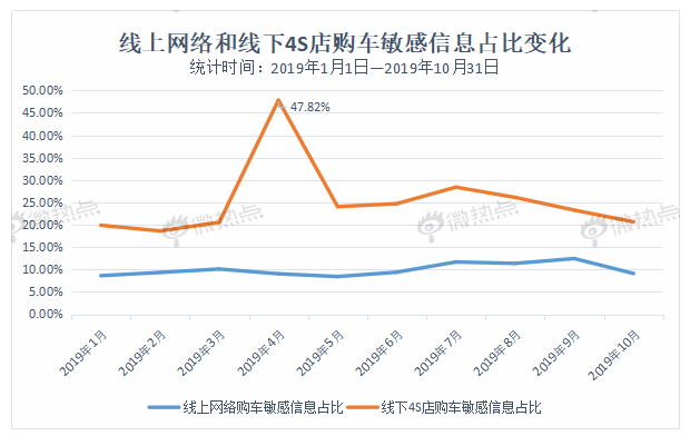 數(shù)據(jù)解讀未來車市新亮點 自動駕駛熱度遙遙領(lǐng)先