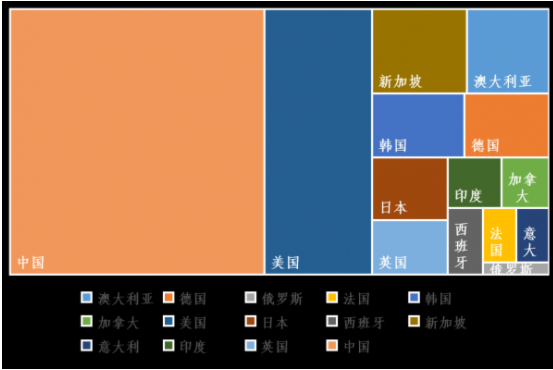 圖：2014-2018年各國發表石墨烯領域的高被引論文情況