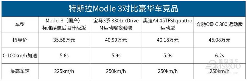 國產特斯拉Model 3開始交付 值得買嗎？