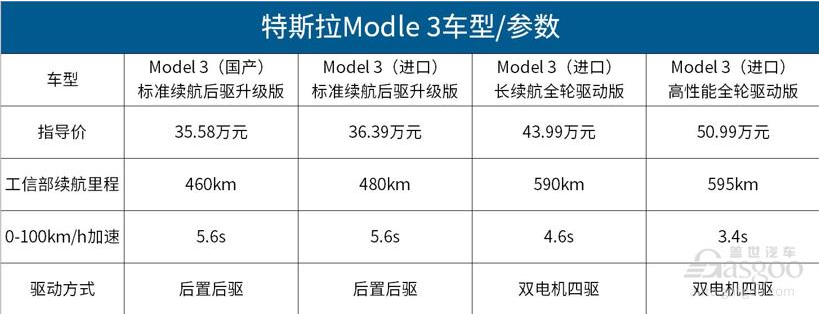 國產特斯拉Model 3開始交付 值得買嗎？