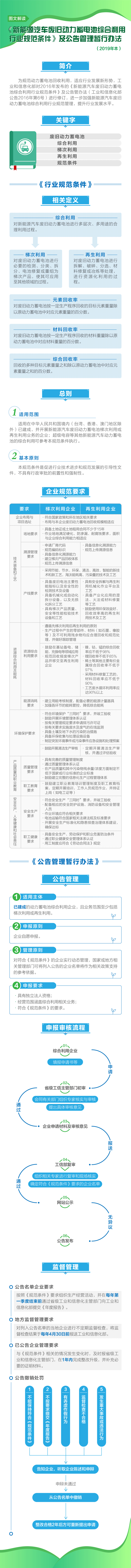 圖解新能源汽車廢舊動力蓄電池綜合利用行業規范條件及公告管理暫行辦法