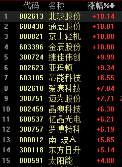 疫情不影響需求總量 2020年光伏行業(yè)或將迎來“終極搶裝”