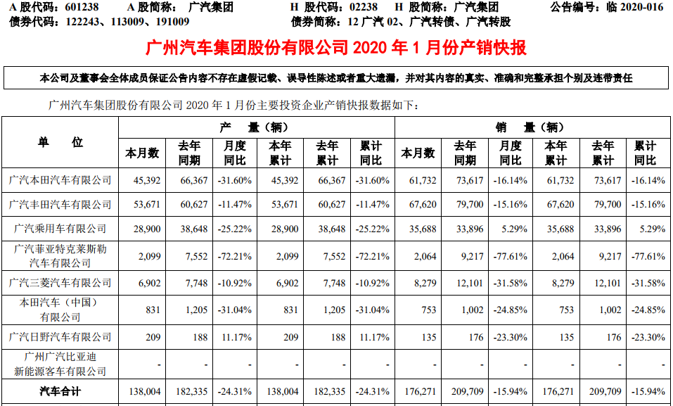 廣汽集團