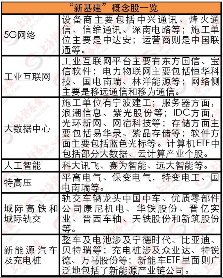 中央密集部署推進“新基建” 未來5年5G網絡建設投資累計將達1.2萬億 中央密集部署推進“新基建” 未來5年5G網絡建設投資累計將達1.2萬億