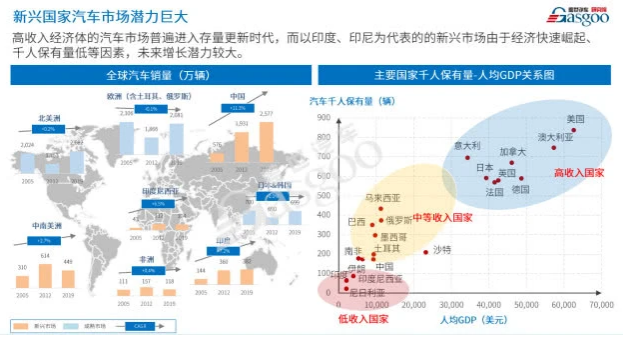海外疫情影響加劇 還是中國車企“走出去”的好時機(jī)嗎？