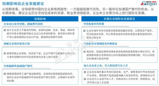 海外疫情影響加劇 還是中國車企“走出去”的好時機(jī)嗎？