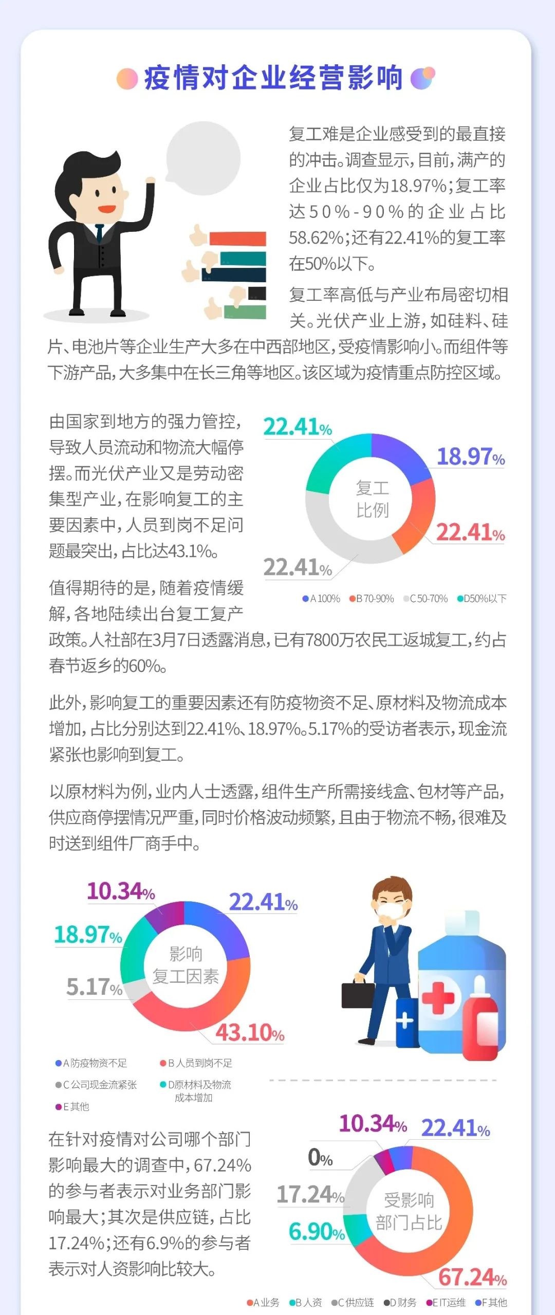 疫情之下 光伏行業如何逆勢而為？