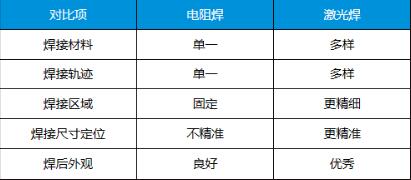 聯贏激光:紐扣電池激光焊接應用解決方案.jpg 聯贏激光:紐扣電池激光焊接應用解決方案.jpg