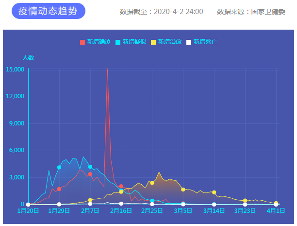 疫情通報