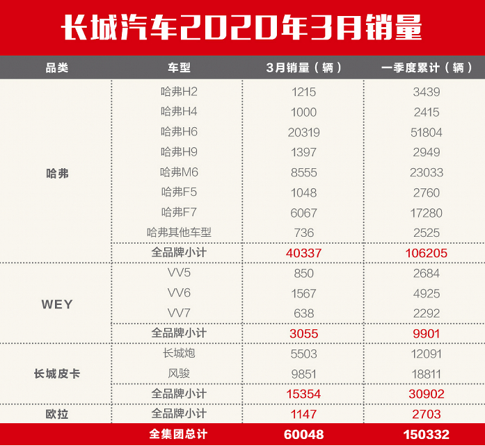 長城汽車