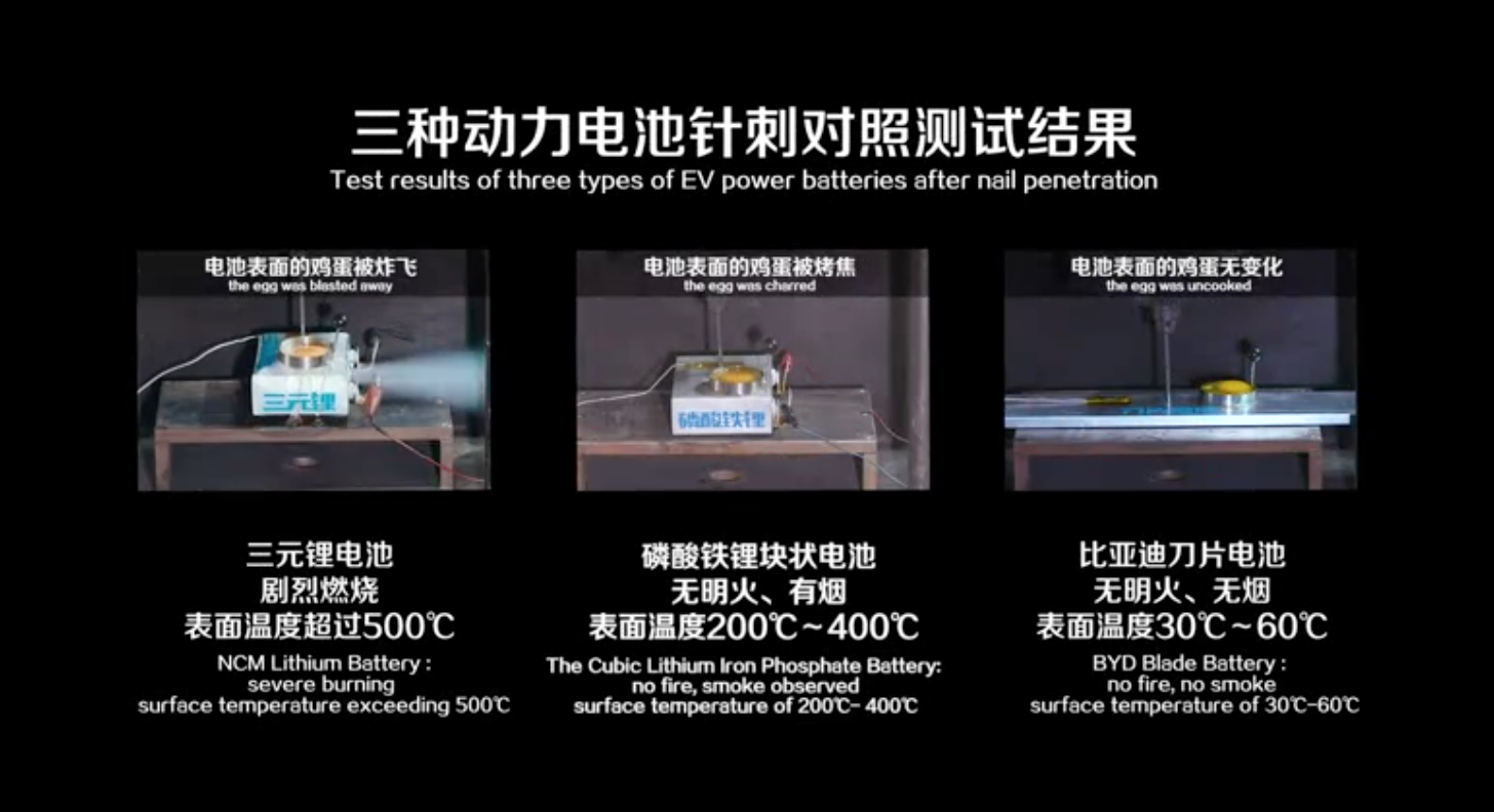 刀片電池