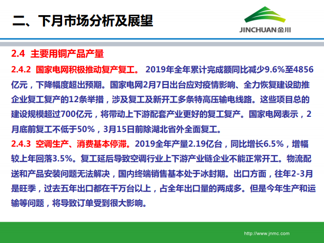 銅市場月報