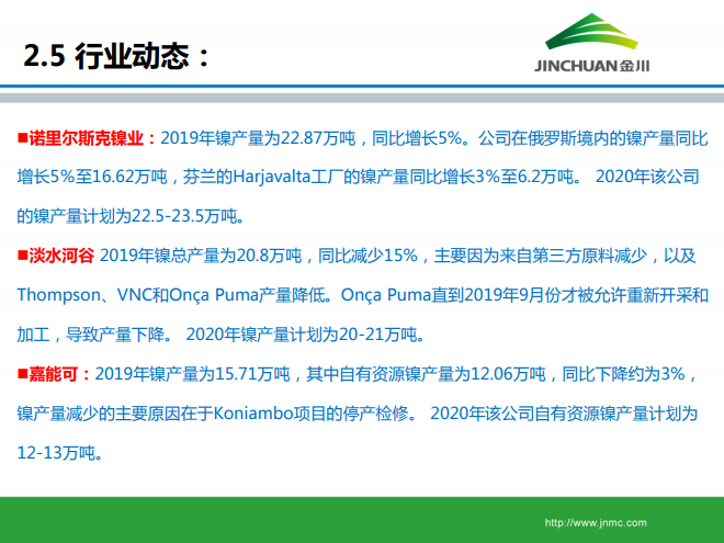 鎳市場月報