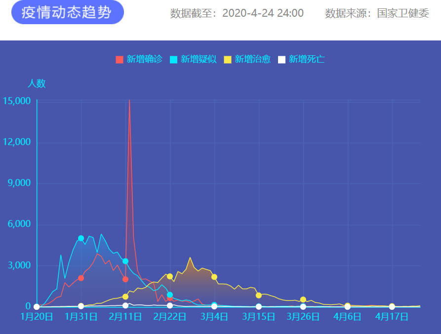 疫情通報(bào) 圖片來源：新華網(wǎng)