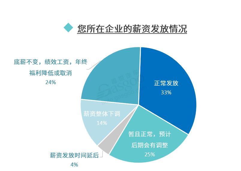 疫情影響下 近六成汽車從業者有“跳槽”打算