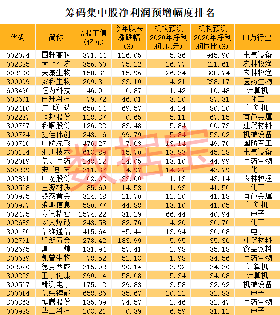 數據寶 數據寶