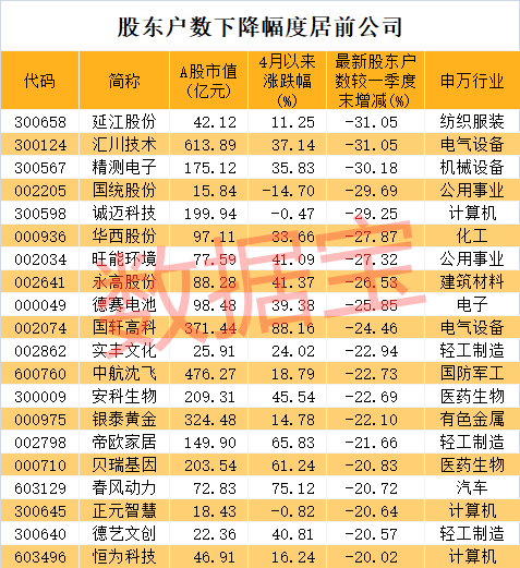數據寶 數據寶