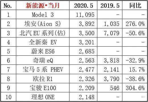 市值一度超過豐田 “后浪”特斯拉顛覆了什么？