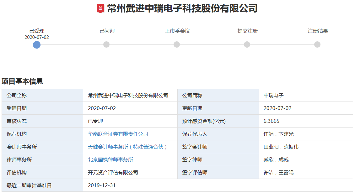 中瑞電子創(chuàng)業(yè)板IPO獲受理 擬6.37億投建鋰電池精密結構件等項目