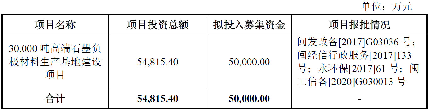 翔豐華